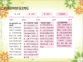 2024年中考历史二轮复习课件（宁夏专用）专题一  侵略与抗争