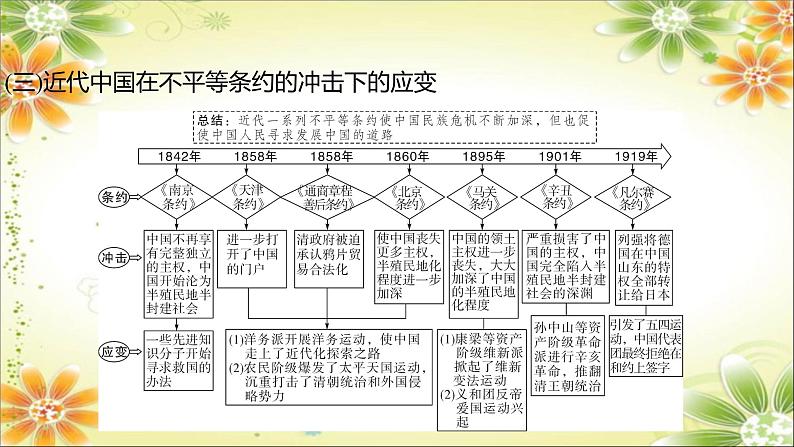 2024年中考历史二轮复习课件（宁夏专用）专题一  侵略与抗争第5页