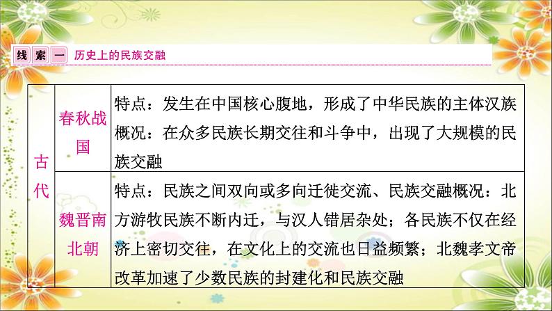 2024年中考历史二轮复习课件（宁夏专用）专题三 民族团结与国家统一第2页