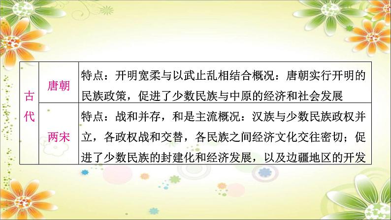 2024年中考历史二轮复习课件（宁夏专用）专题三 民族团结与国家统一第3页