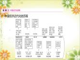 2024年中考历史二轮复习课件（宁夏专用）专题五中外近代化探索