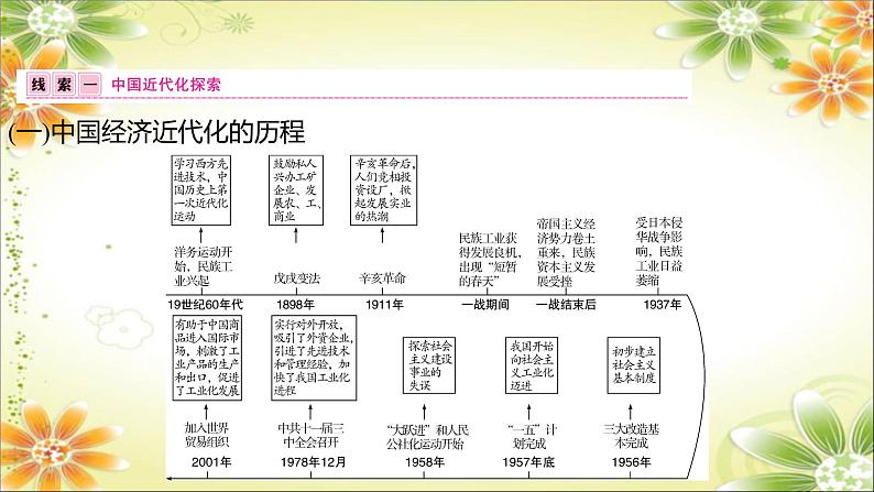 2024年中考历史二轮复习课件（宁夏专用）专题五中外近代化探索第2页