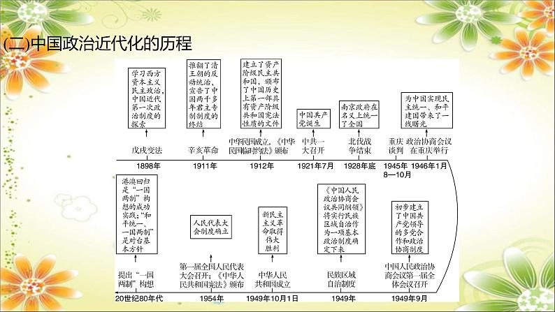 2024年中考历史二轮复习课件（宁夏专用）专题五中外近代化探索第3页