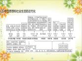 2024年中考历史二轮复习课件（宁夏专用）专题五中外近代化探索