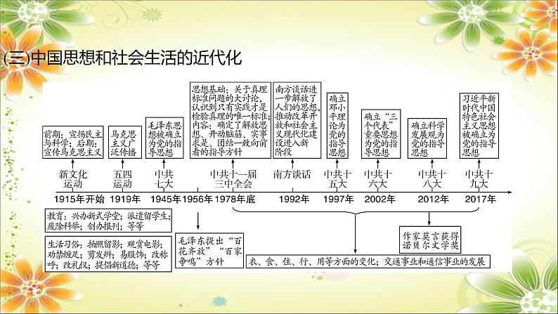 2024年中考历史二轮复习课件（宁夏专用）专题五中外近代化探索第4页