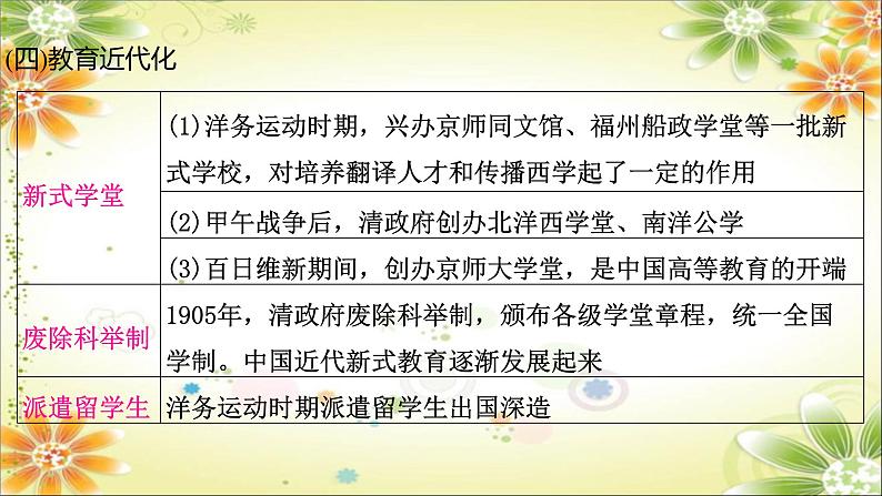 2024年中考历史二轮复习课件（宁夏专用）专题五中外近代化探索第5页