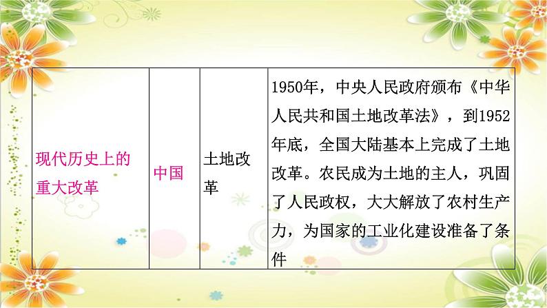 2024年中考历史二轮复习课件（宁夏专用）专题六中外重大改革与制度创新第7页