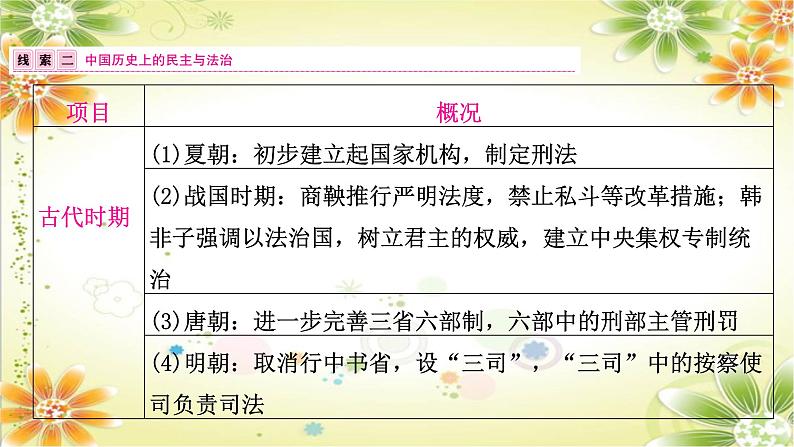 2024年中考历史二轮复习课件（宁夏专用）专题七中外民主与法治第3页