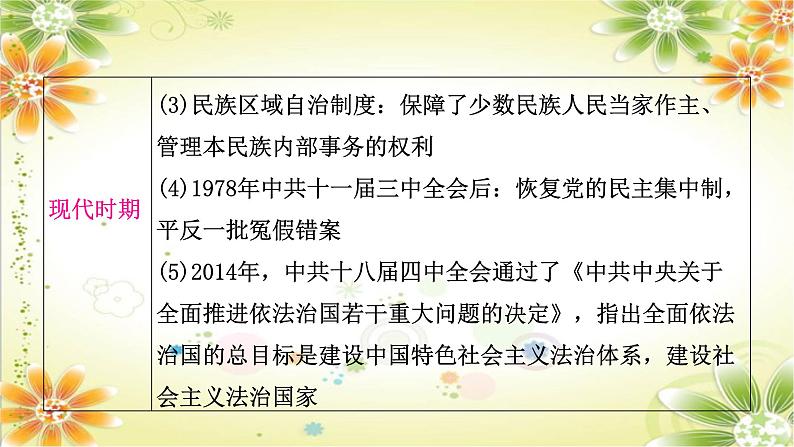 2024年中考历史二轮复习课件（宁夏专用）专题七中外民主与法治第7页