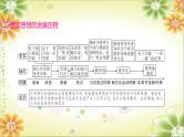 2024年中考历史二轮复习课件（宁夏专用）专题八中外思想解放运动