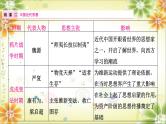 2024年中考历史二轮复习课件（宁夏专用）专题八中外思想解放运动