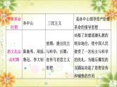 2024年中考历史二轮复习课件（宁夏专用）专题八中外思想解放运动