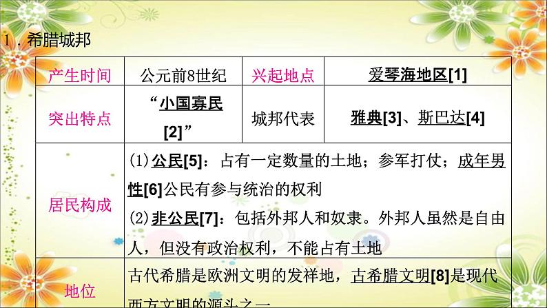 2024年中考历史一轮复习课件（宁夏专用）世界古代史第二单元　古代欧洲文明05