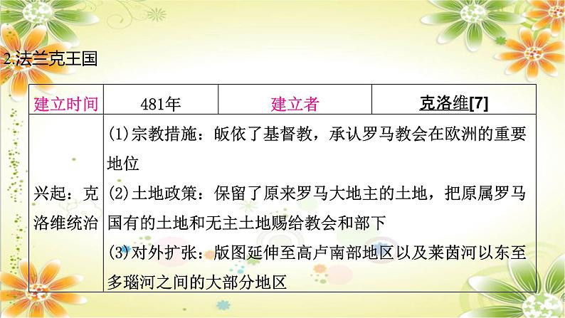 2024年中考历史一轮复习课件（宁夏专用）世界古代史第三单元　封建时代的欧洲06