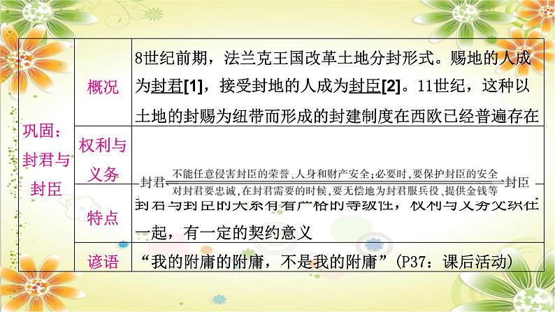 2024年中考历史一轮复习课件（宁夏专用）世界古代史第三单元　封建时代的欧洲07