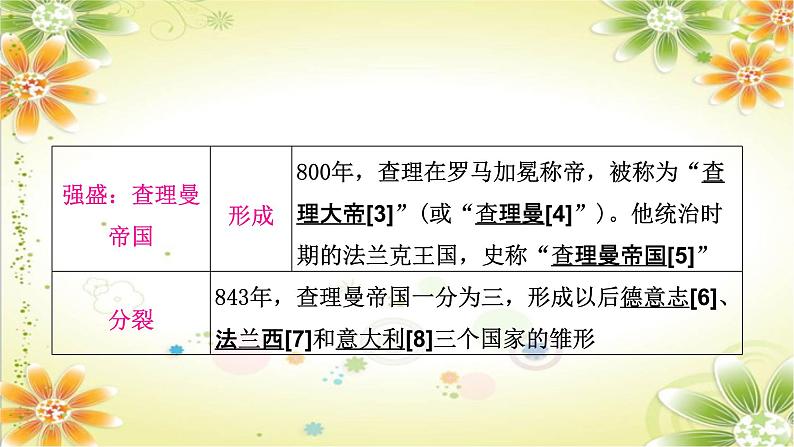 2024年中考历史一轮复习课件（宁夏专用）世界古代史第三单元　封建时代的欧洲08