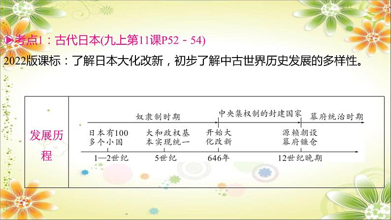 2024年中考历史一轮复习课件（宁夏专用）世界古代史第四单元　封建时代的亚洲国家04