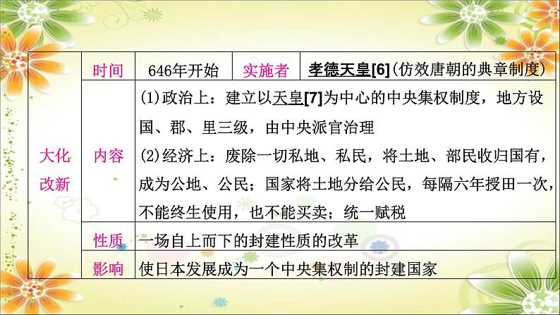 2024年中考历史一轮复习课件（宁夏专用）世界古代史第四单元　封建时代的亚洲国家05