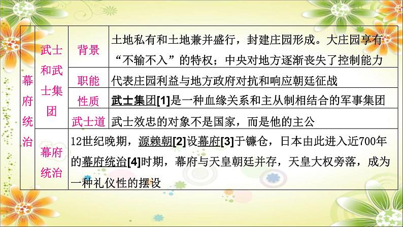 2024年中考历史一轮复习课件（宁夏专用）世界古代史第四单元　封建时代的亚洲国家06