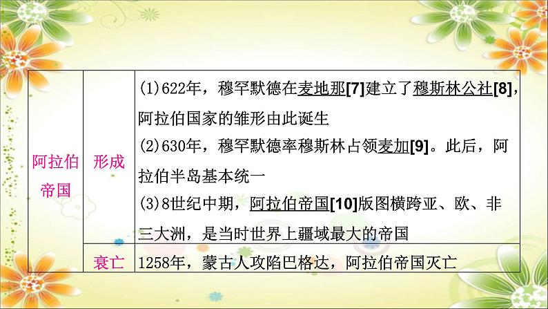 2024年中考历史一轮复习课件（宁夏专用）世界古代史第四单元　封建时代的亚洲国家08