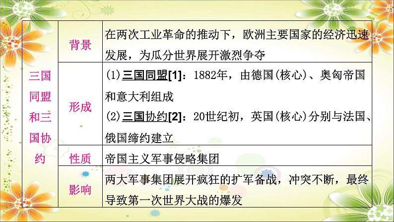 2024年中考历史一轮复习课件（宁夏专用）世界现代史第一单元　第一次世界大战和战后初期的世界08