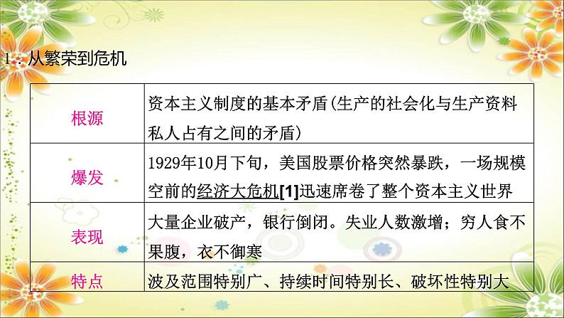 2024年中考历史一轮复习课件（宁夏专用）世界现代史第二单元　经济大危机和第二次世界大战第5页