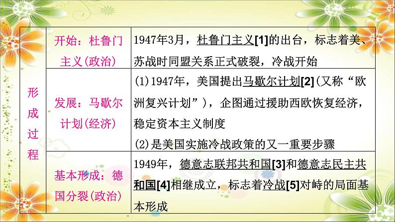 2024年中考历史一轮复习课件（宁夏专用）世界现代史第三单元　二战后的世界变化06