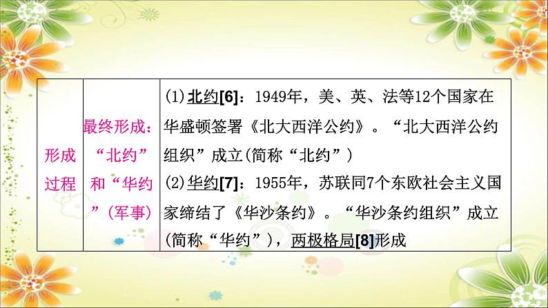 2024年中考历史一轮复习课件（宁夏专用）世界现代史第三单元　二战后的世界变化07