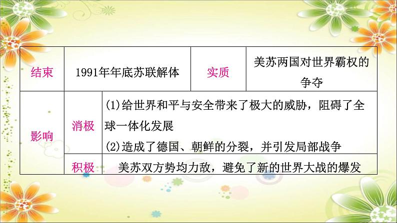 2024年中考历史一轮复习课件（宁夏专用）世界现代史第三单元　二战后的世界变化08