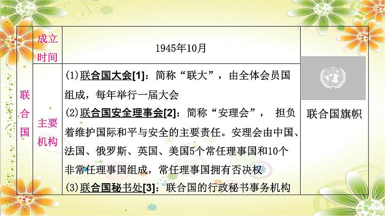 2024年中考历史一轮复习课件（宁夏专用）世界现代史第四单元　走向和平发展的世界第5页