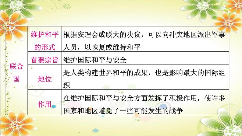 2024年中考历史一轮复习课件（宁夏专用）世界现代史第四单元　走向和平发展的世界第6页