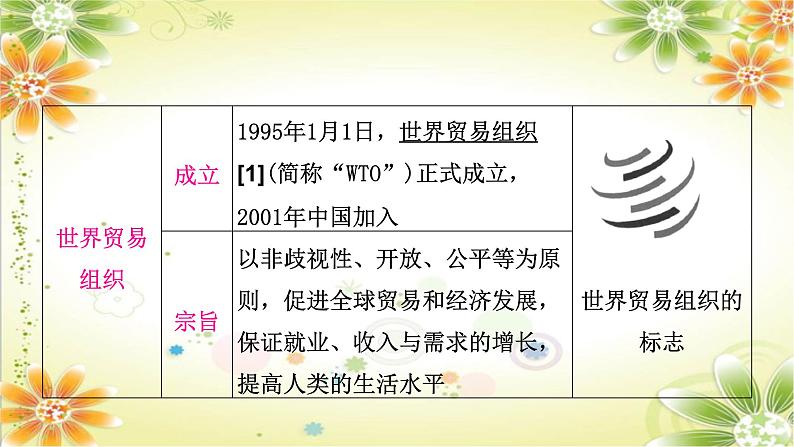 2024年中考历史一轮复习课件（宁夏专用）世界现代史第四单元　走向和平发展的世界第8页