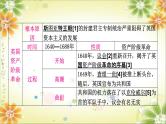 2024年中考历史一轮复习课件（宁夏专用）世界近代史第二单元　资本主义制度的初步确立