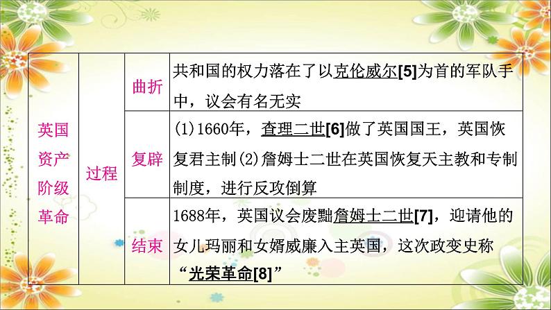 2024年中考历史一轮复习课件（宁夏专用）世界近代史第二单元　资本主义制度的初步确立06