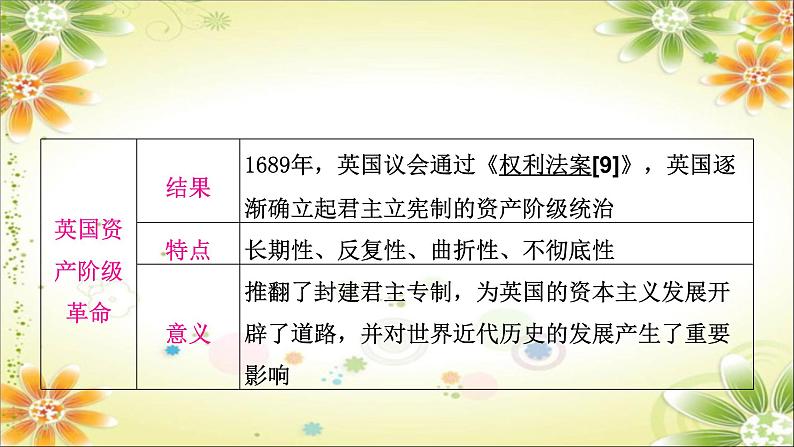 2024年中考历史一轮复习课件（宁夏专用）世界近代史第二单元　资本主义制度的初步确立07