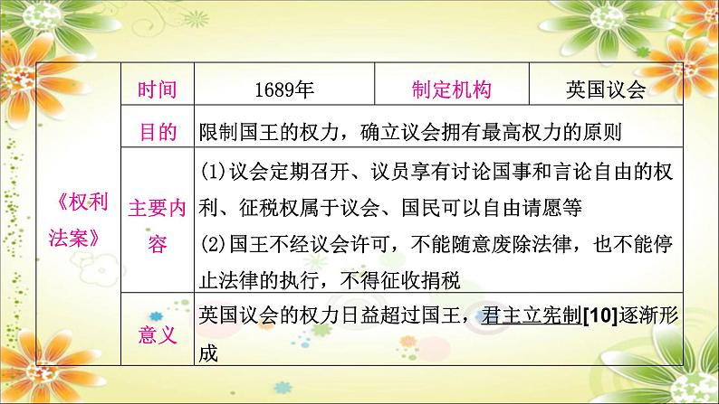 2024年中考历史一轮复习课件（宁夏专用）世界近代史第二单元　资本主义制度的初步确立08