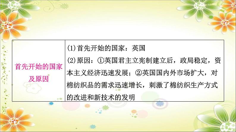 2024年中考历史一轮复习课件（宁夏专用）世界近代史第三单元　工业革命和国际共产主义运动的兴起05