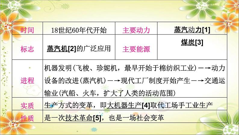 2024年中考历史一轮复习课件（宁夏专用）世界近代史第三单元　工业革命和国际共产主义运动的兴起06