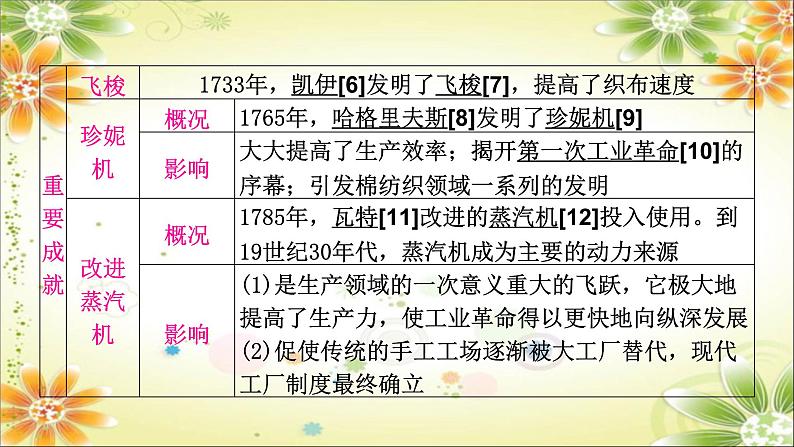 2024年中考历史一轮复习课件（宁夏专用）世界近代史第三单元　工业革命和国际共产主义运动的兴起07