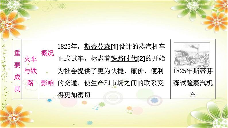 2024年中考历史一轮复习课件（宁夏专用）世界近代史第三单元　工业革命和国际共产主义运动的兴起08