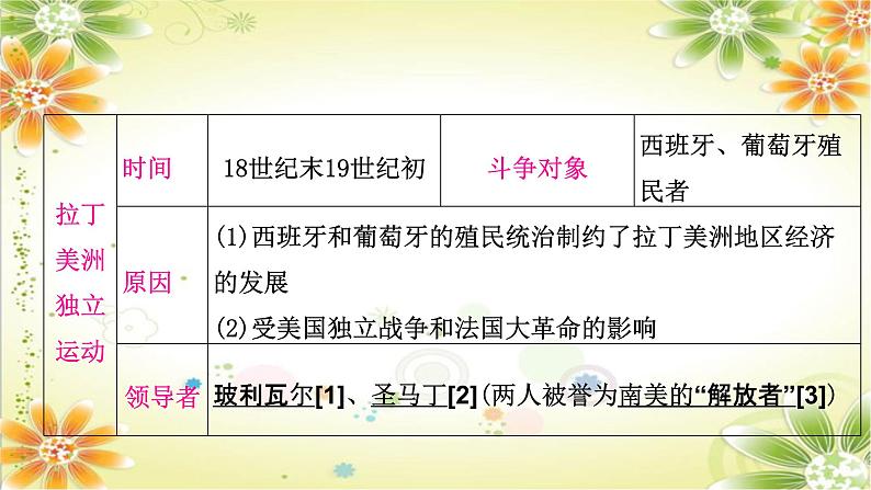 2024年中考历史一轮复习课件（宁夏专用）世界近代史第四单元　殖民地人民的反抗与资本主义制度的扩展05