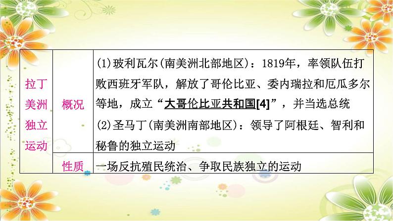 2024年中考历史一轮复习课件（宁夏专用）世界近代史第四单元　殖民地人民的反抗与资本主义制度的扩展06