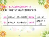 2024年中考历史一轮复习课件（宁夏专用）世界近代史第五单元　第二次工业革命和近代科学文化