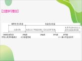 2024年中考历史一轮复习课件（宁夏专用）中国现代史第一单元　中华人民共和国的成立和巩固--2024年中考历史一轮复习