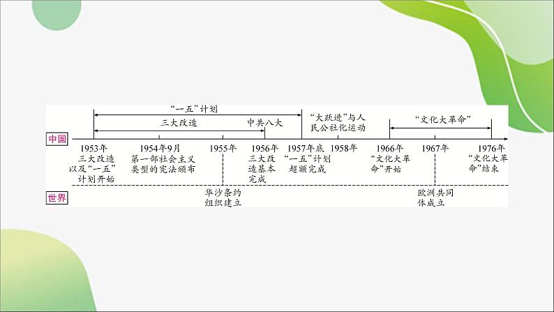 2024年中考历史一轮复习课件（宁夏专用）中国现代史第二单元　社会主义制度的建立与社会主义建设的探索课件02