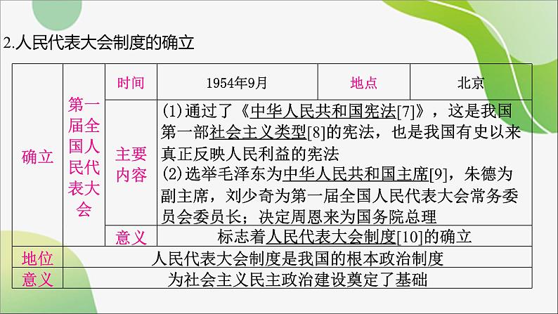 2024年中考历史一轮复习课件（宁夏专用）中国现代史第二单元　社会主义制度的建立与社会主义建设的探索课件07