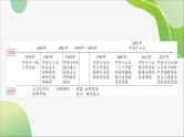 2024年中考历史一轮复习课件（宁夏专用）中国现代史第三单元　中国特色社会主义道路--2024年中考历史一轮复习