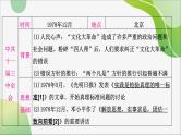 2024年中考历史一轮复习课件（宁夏专用）中国现代史第三单元　中国特色社会主义道路--2024年中考历史一轮复习