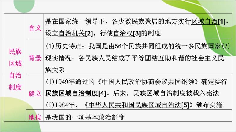 2024年中考历史一轮复习课件（宁夏专用）中国现代史第四单元　民族团结与祖国统一--2024年中考历史一轮复习05
