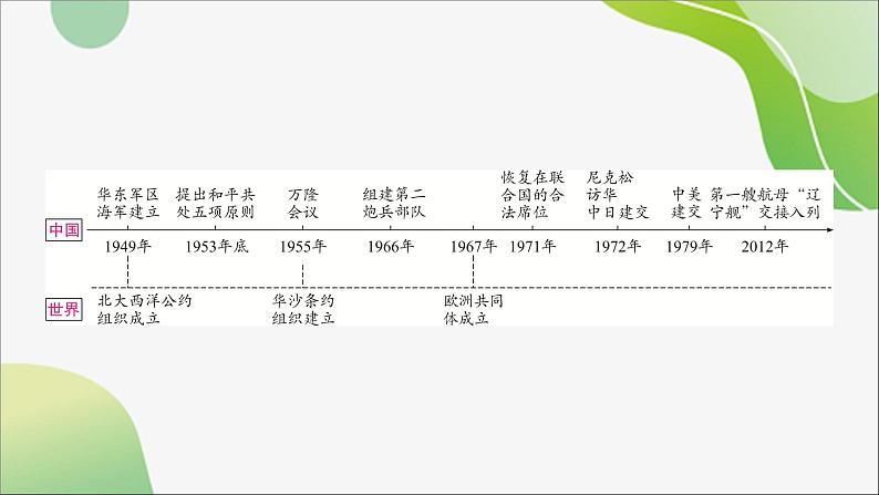 2024年中考历史一轮复习课件（宁夏专用）中国现代史第五单元　国防建设与外交成就--2024年中考历史一轮复习02